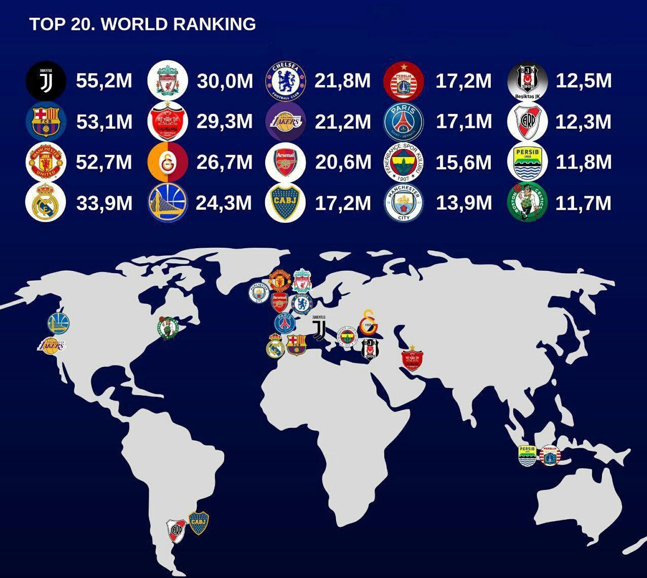 The Most Popular Football Clubs In Asia 