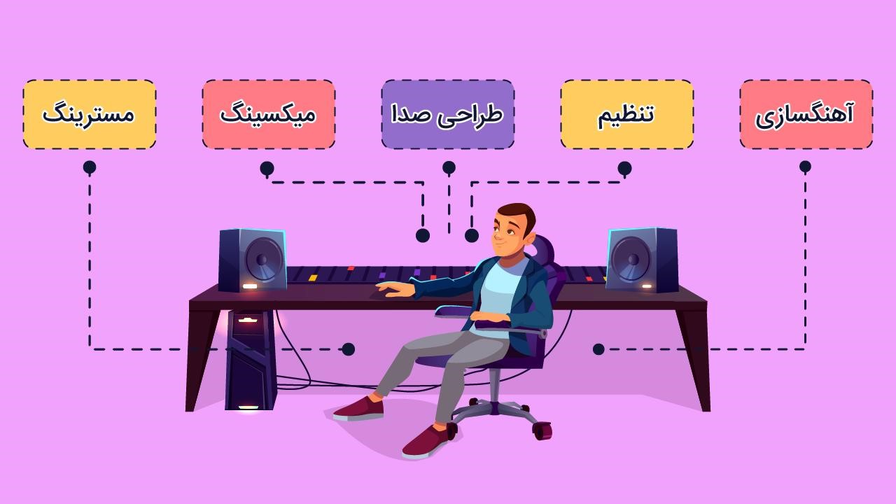 مراحل یادگیری موسیقی